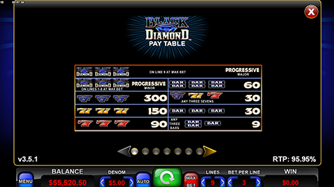 Black Diamond Slot Paytablle