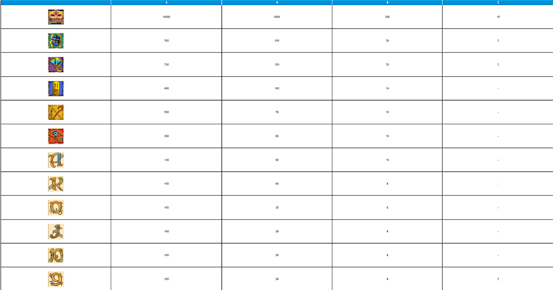 Cleopatra Slot Machine Paytable