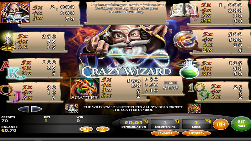 Crazy Wizard Slot Paytrable