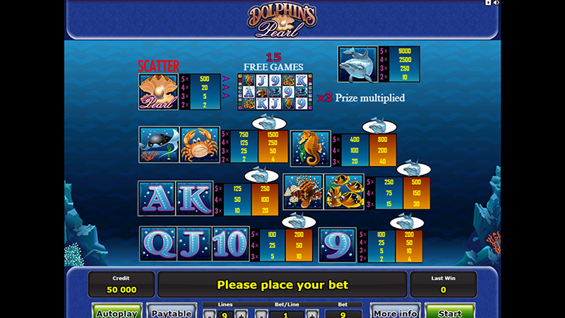 Dolphin's Pearl Slot Paytable