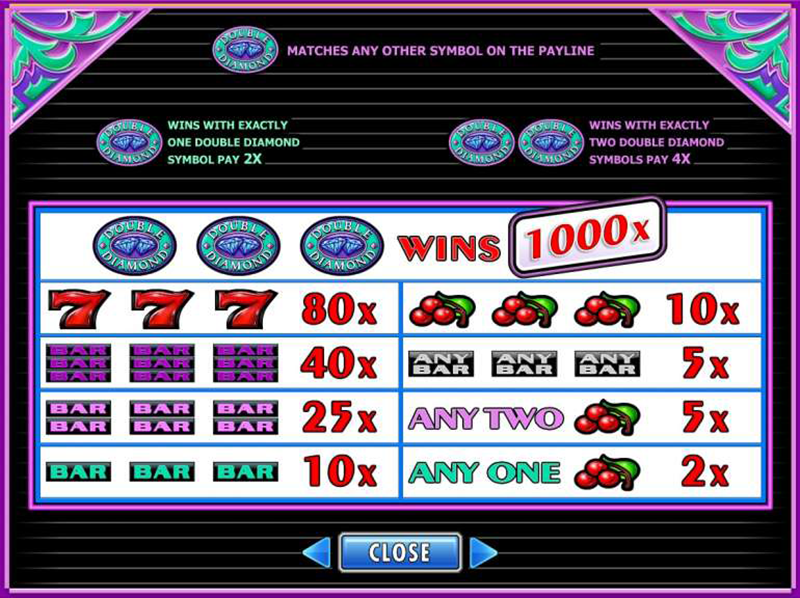 Double Diamond Slot Paytable