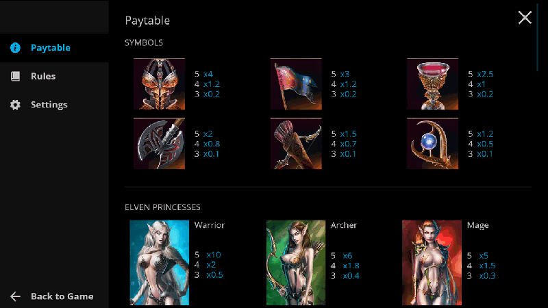 Elven Princesses Slot Paytable