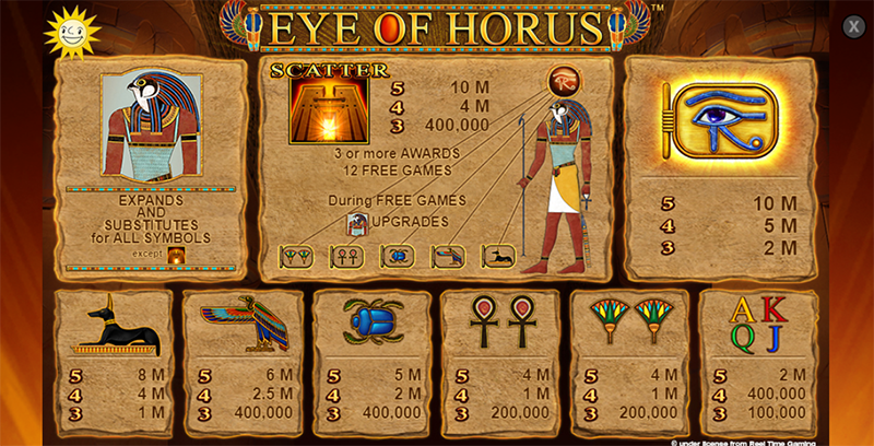 Eye of Horus Free Slot Paytable