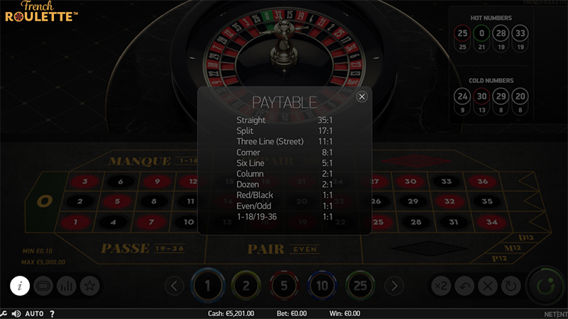 French Roulette PRO Paytable