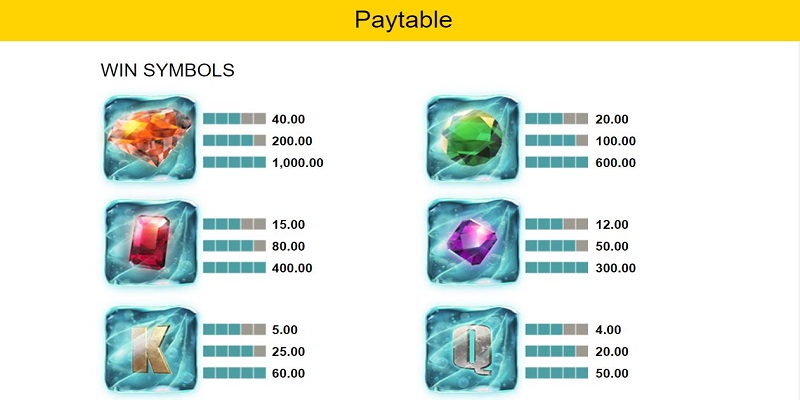 Frozen Diamonds Paytable