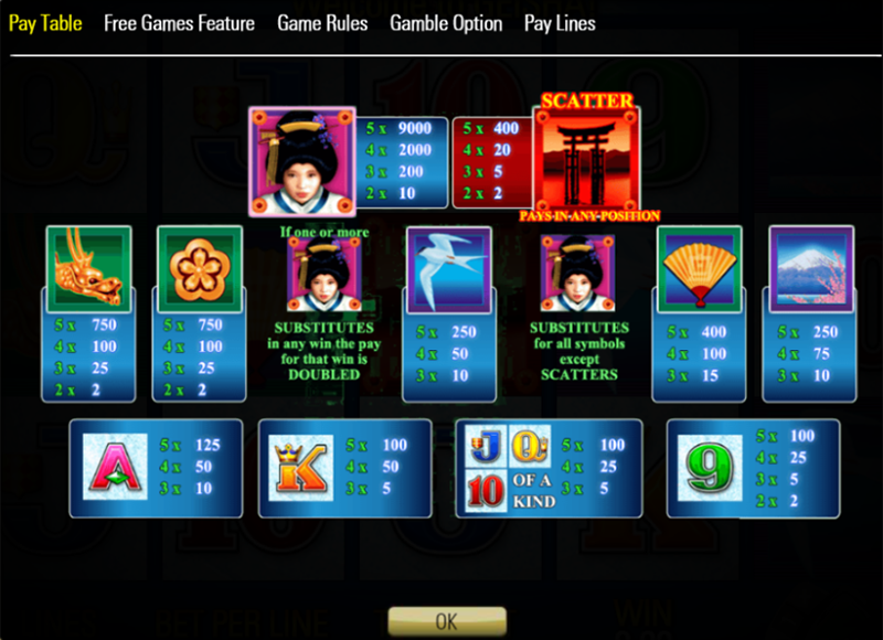 Geisha Slot Paytable