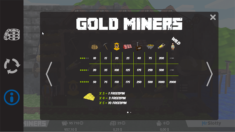 Gold Miners Slot Paytable