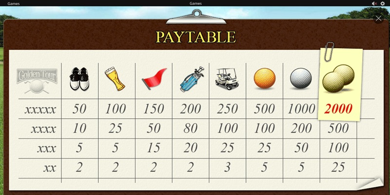 Golden Tour Paytable