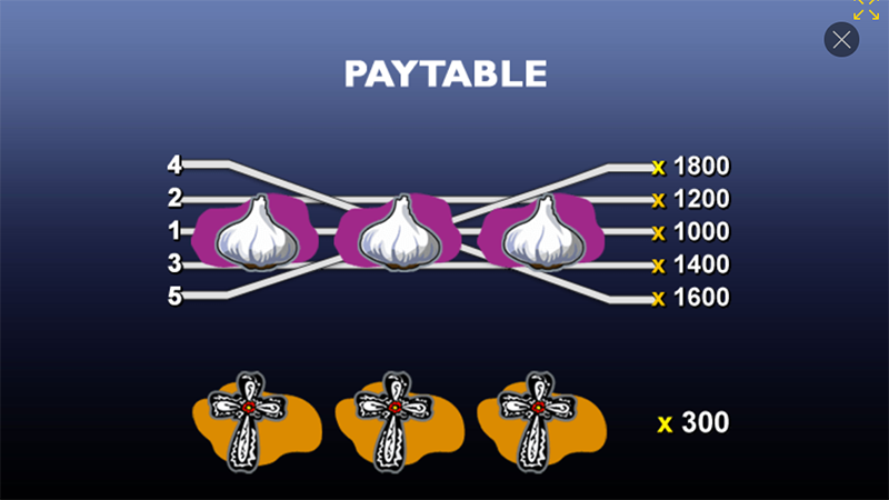 Haunted House Slot Paytable