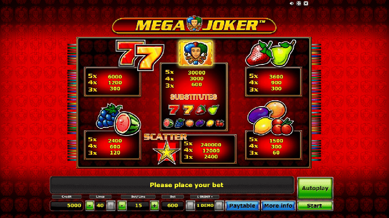 Mega Joker Slot Paytable