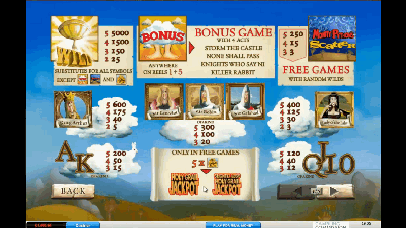 Monty Python Slot Paytable