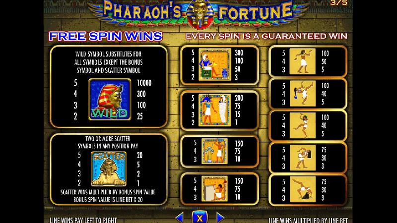 Pharaohs Fortune Slot Paytable