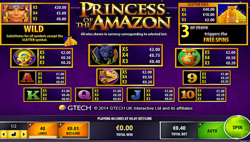 Princess of the Amazon Paytable