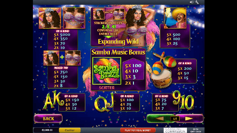 Samba Brazil Slot Machine Paytable