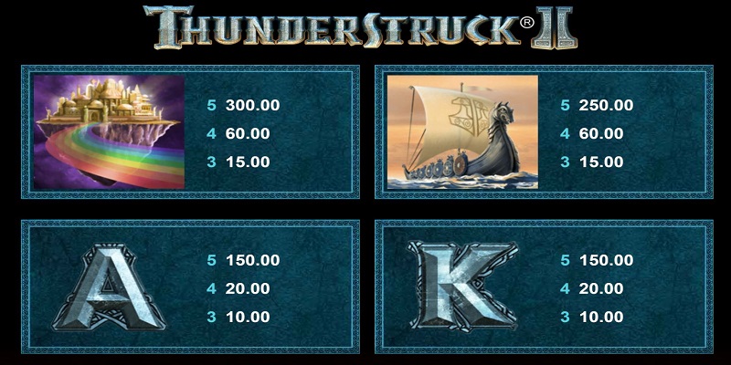 Thunderstruck II Paytable