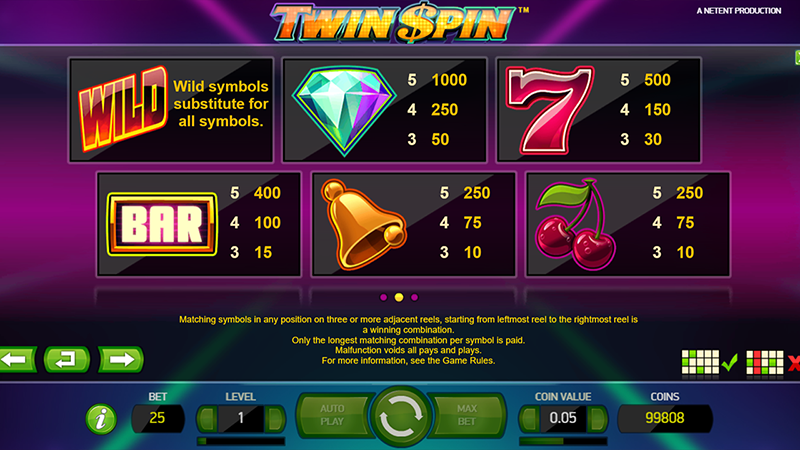 Twin Spin Slot Paytable