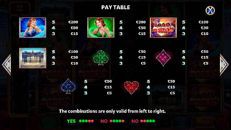 Viva Las slot paytable