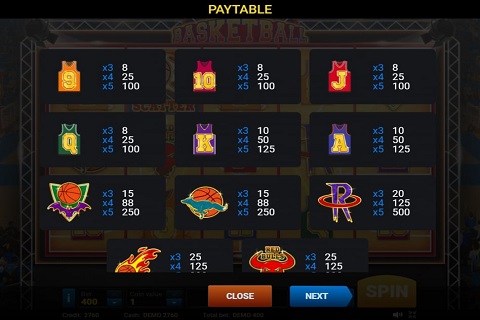 Basketball Paytable