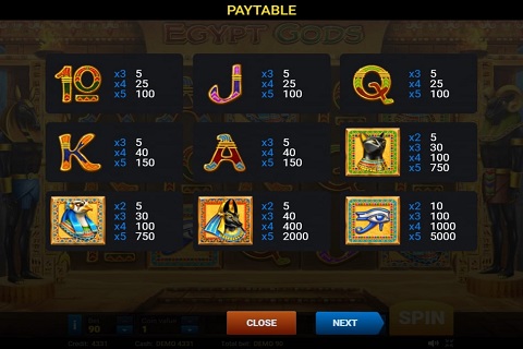 egypt gods paytable