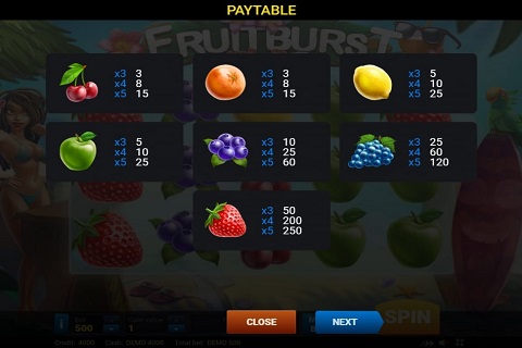 Fruit Burst Slot Paytable