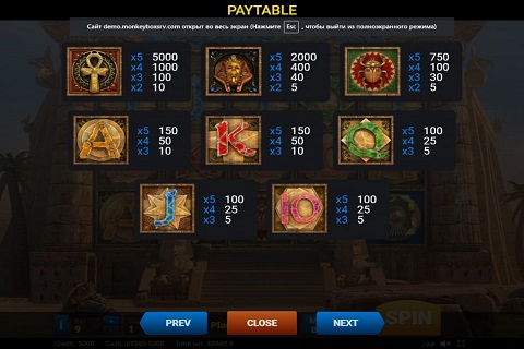 Legends of Ra Slot Paytable