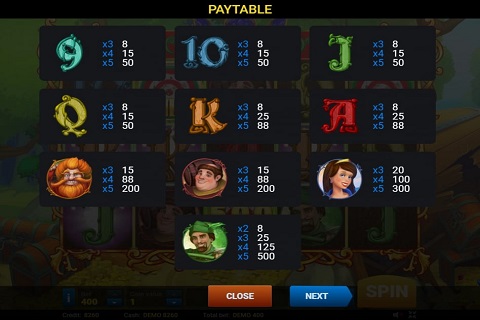 Robin Hood Slot Paytable